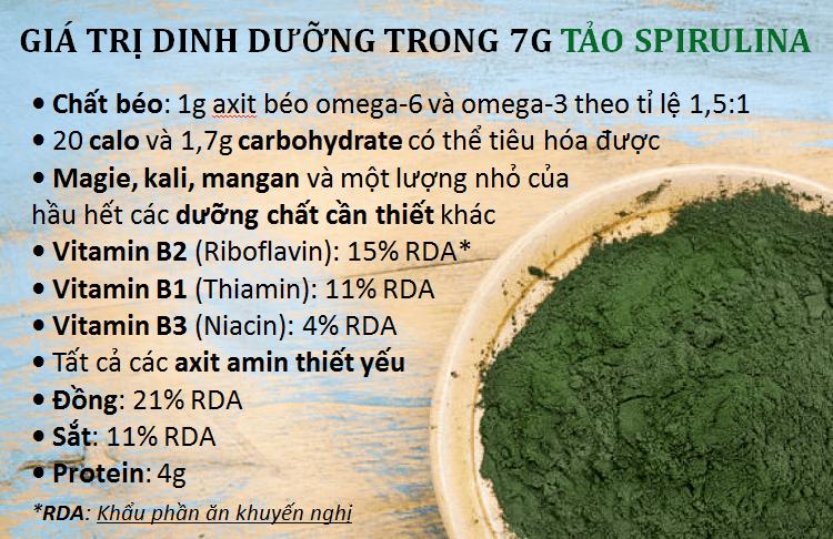 Giá trị dinh dưỡng trong 7g tảo Spirulina